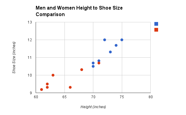 Shoe Size Compared To Height Chart
